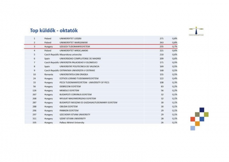 EUs_top3_kuldo_szte-page-001_j EUs_top3_kuldo_szte-page-001_j
